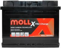Moll